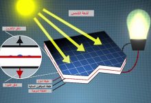 توليد الكهرباء من الخلايا الشمسية