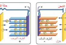 شحن وتفريغ بطاريات الليثيوم