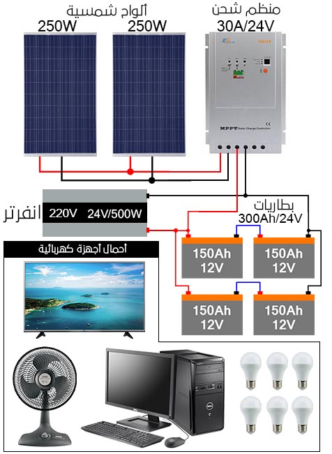 تصميم وتوصيل نظام الطاقة الشمسية