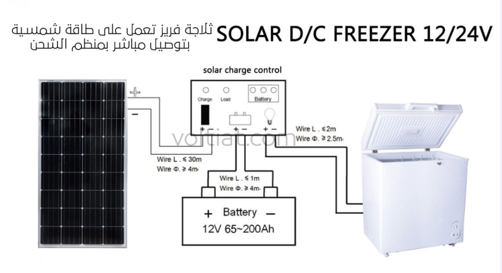 مخطط توصيل ثلاجة فريز مخصص للطاقة الشمسية