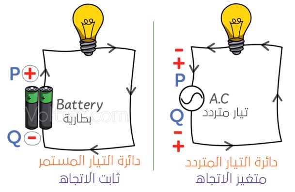 الفرق بين التيار المتردد والتيار المستمر فولتيات