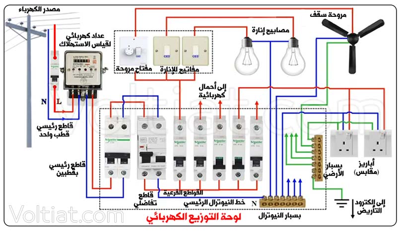 مخطط توضيحي لطريقة تجميع اللوحات الكهربائية