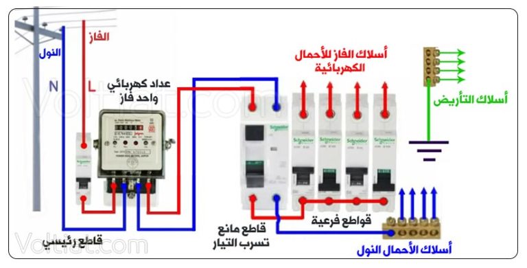 كيفية توصيل القواطع الكهربائية المنزلية فولتيات