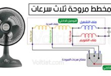 طريقة توصيل أطراف المروحة