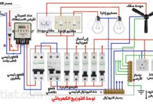 كيفية تجميع اللوحات الكهربائية المنزلية