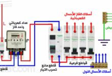 كيفية توصيل القواطع الكهربائية المنزلية