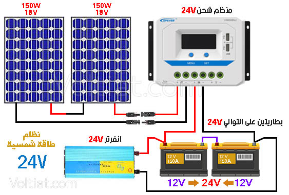 تصميم نظام طاقة شمسية 24V