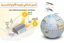 تحديد زاوية ميل الألواح الشمسية