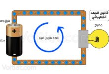 قانون فرق الجهد