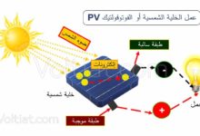 كيف تعمل الخلايا الشمسية