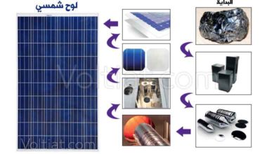 آلية تصنيع الخلايا الشمسية