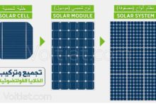 الألواح الفولتضوئية وتركيبها