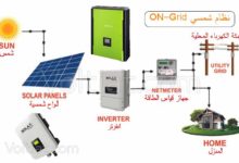 الأنظمة المرتبطة مع شبكة الكهرباء (ON-Grid)