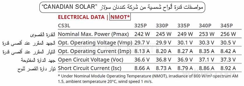 الخصائص الكهربائية للوح شمسي حسب NMOT