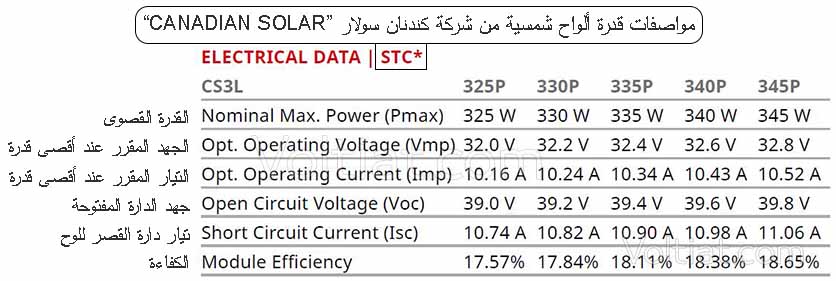 الخصائص الكهربائية للوح شمسي حسب STC