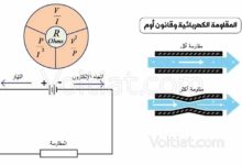 المقاومة وقانون أوم