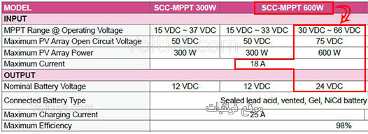 مواصفات منظم شحن موديل SCC-MPPT 600W
