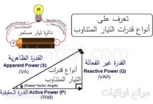أنواع القدرة الكهربائية
