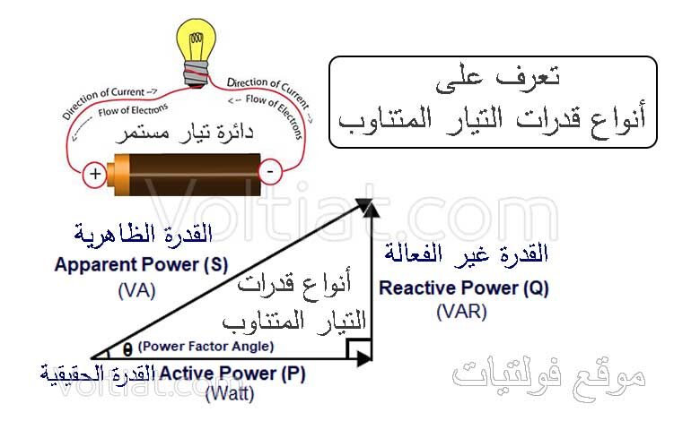 أنواع القدرة الكهربائية