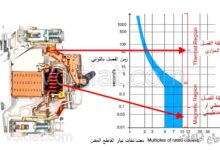 زمن فصل القاطع الكهربائي