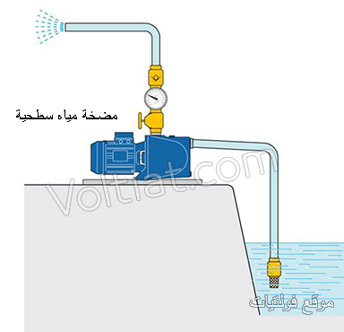 أنواع مضخات المياه حسب مكان التركيب - فولتيات