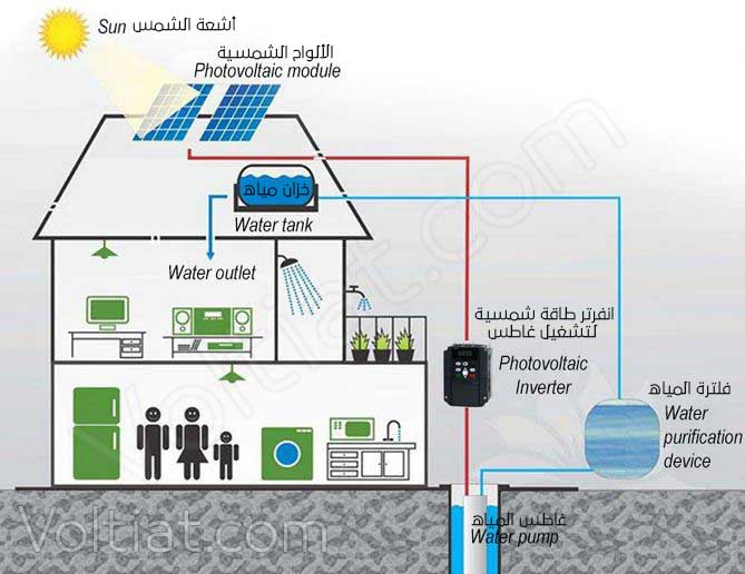 المكونات الأساسية لأنظمة ضخ المياه بالطاقة الشمسية