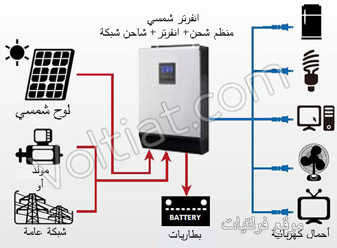 ما هو نظام الـ off grid وما مكوناته؟ - فولتيات