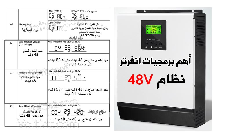 48V 48v