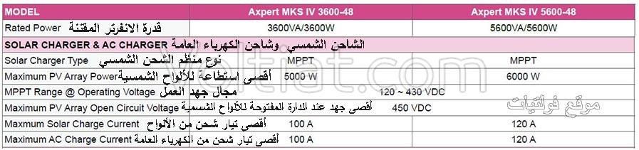 بيانات منظم شحن انفرتر فولترونيك موديل 'Axpert MKS IV 3600-48'