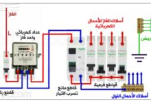 ما أسباب فصل القاطع الرئيسي قبل الفرعي؟