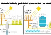 خطوات حساب أنظمة الضخ بالطاقة الشمسية