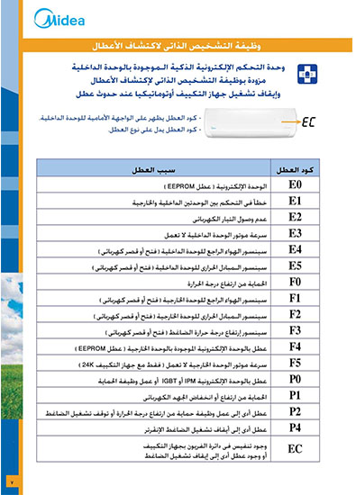 جدول أكواد أعطال تكييف ميديا