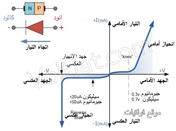 تركيب الدايود وخصائصه - فولتيات
