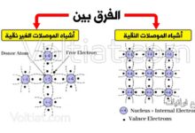 الفرق بين أشباه الموصلات النقية والغير نقية