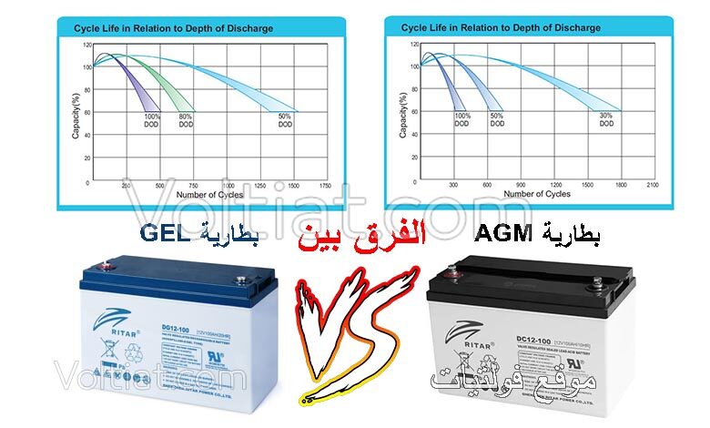 الفرق بين مواصفات بطاريات GEL والـ AGM