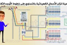 توزيع الأحمال على خطوط الأوجه الثلاثة