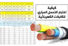 اختبار التحمل الحراري للكابلات