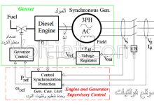 ما هو المنظم (Governor)؟ وكيف يمكنه التحكم في التردد؟