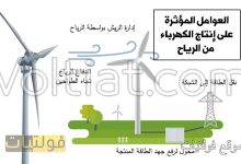 العوامل المؤثرة على إنتاج الكهرباء من الرياح