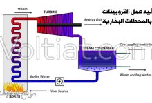 كيفية عمل التوربينات البخارية