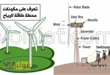 مكونات محطة توليد الكهرباء من الرياح