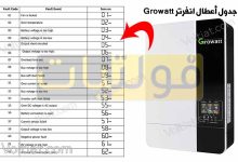 أعطال انفرترات أوف جريد Growatt