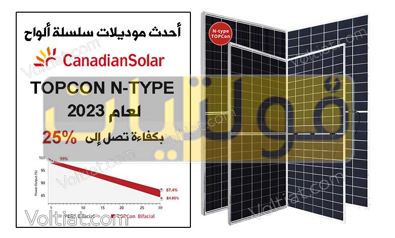 تعرض Canadian Solar أحدث موديلات TOPCON N-TYPE لعام 2023