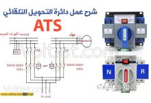 شرح دائرة التحويل التلقائي ATS