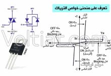 شرح منحنى خواص الترياك