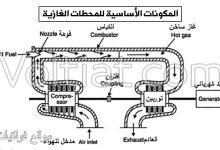 مكونات محطة التوليد الغازية