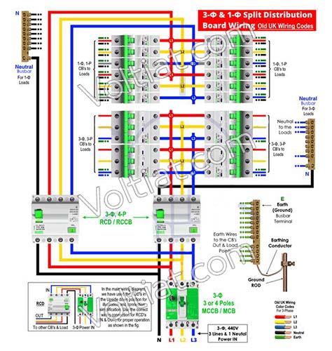 ترتيب ألوان الأسلاك الكهربائية طبقاً للنظام العالمي - فولتيات