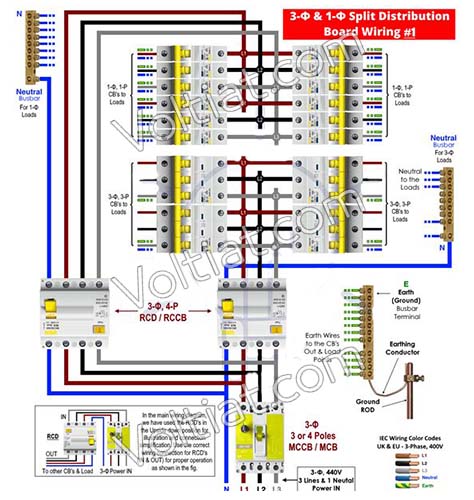 ترتيب ألوان الأسلاك الكهربائية طبقاً للنظام العالمي - فولتيات