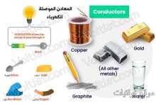 أفضل المعادن الموصلة للتيار الكهربائي