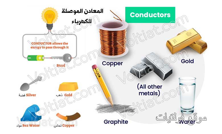 أفضل المعادن الموصلة للتيار الكهربائي